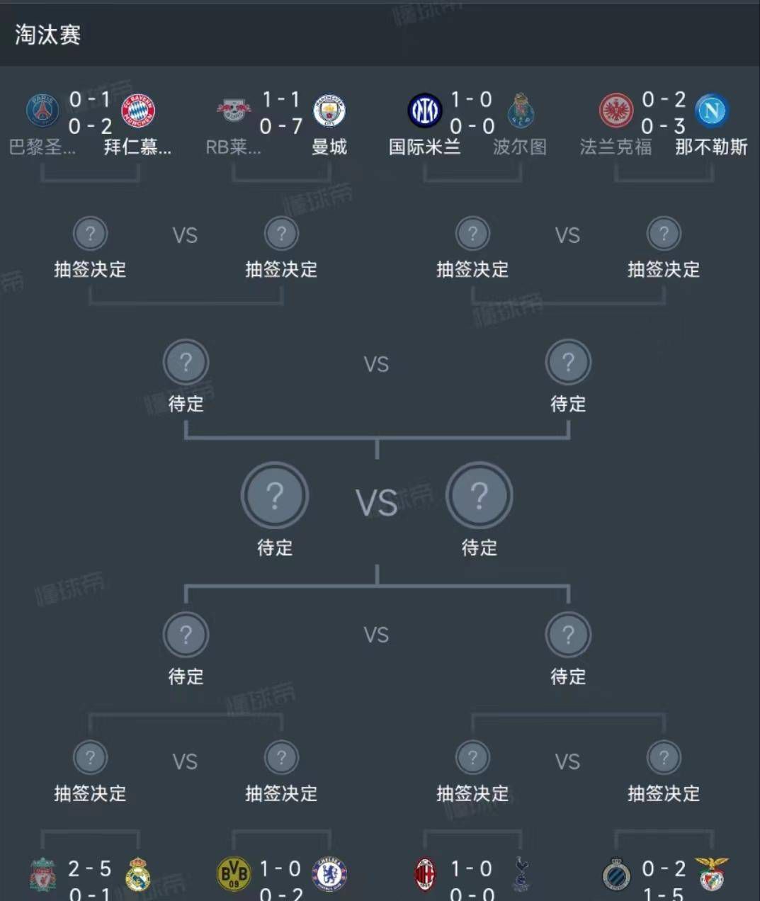 镜报报道，切尔西在一月转会窗出售查洛巴的过程遇冷，拜仁和热刺曾经很感兴趣，但现在他们的关注已经冷却，查洛巴将在这个冬天以合适的价格离开斯坦福桥。